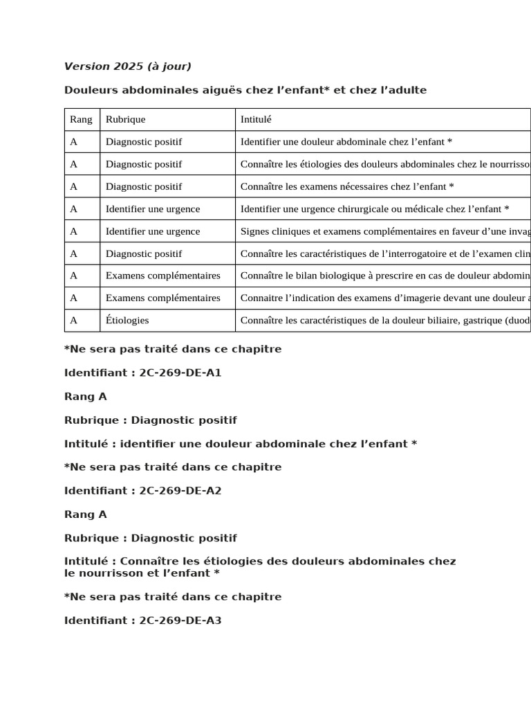 Douleurs Abdo | PDF | Douleur | Maladies et troubles