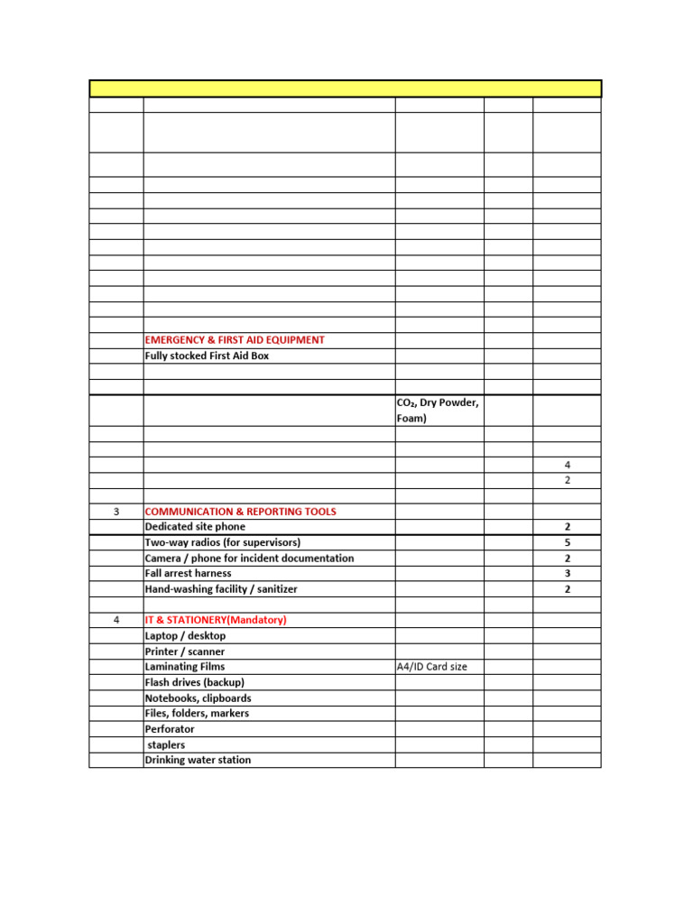 Need To Order (Safety) | PDF