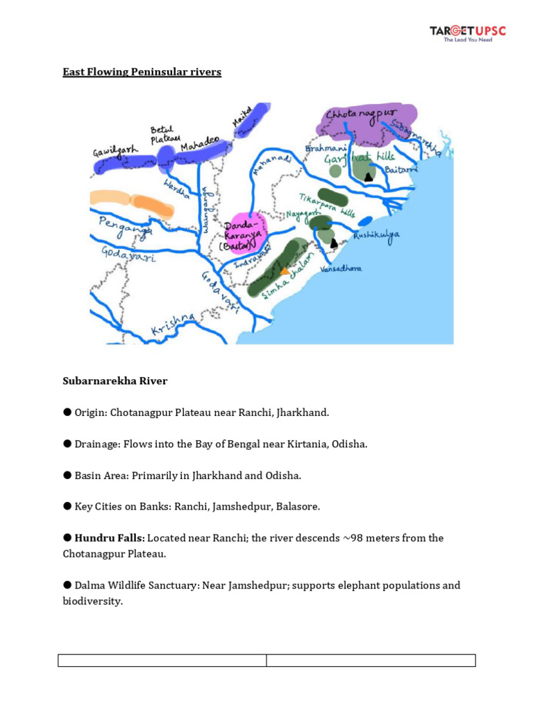 East Flowing Peninsular Rivers For Upsc | PDF