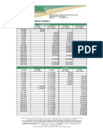 LISTA DE PRECIOS cable baja tensión