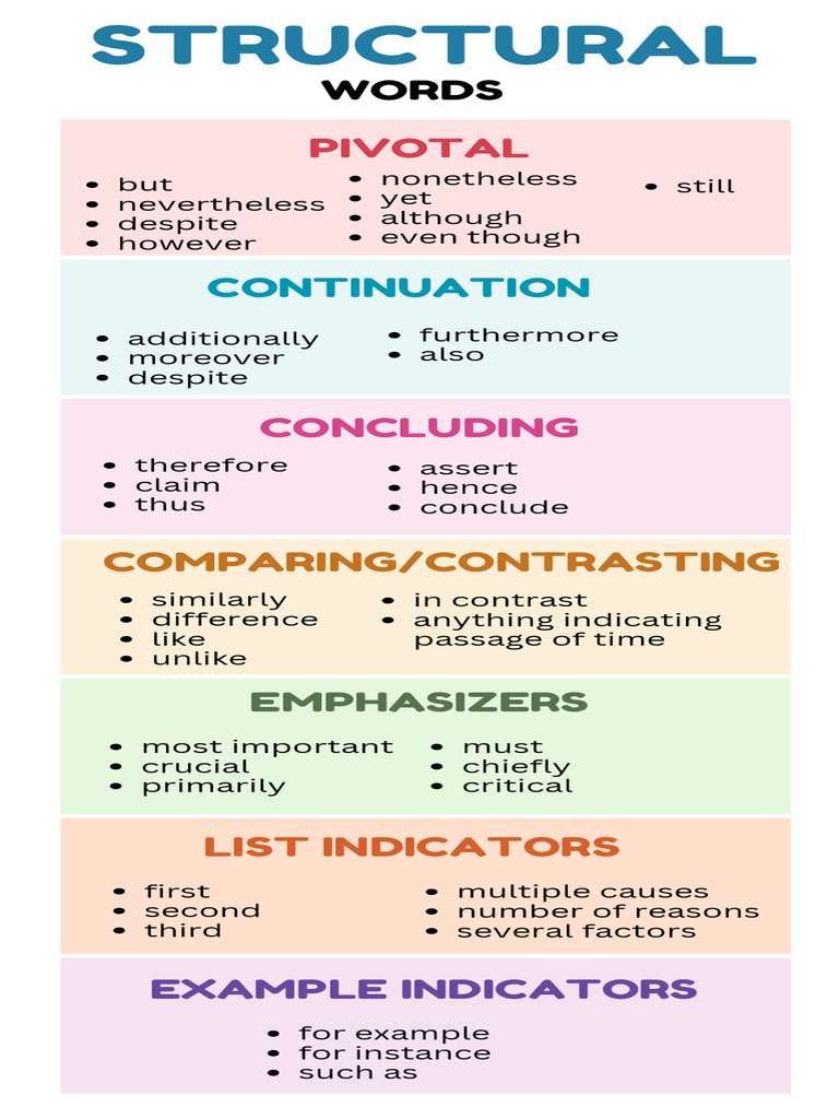 D2 Slide Structural Words | PDF