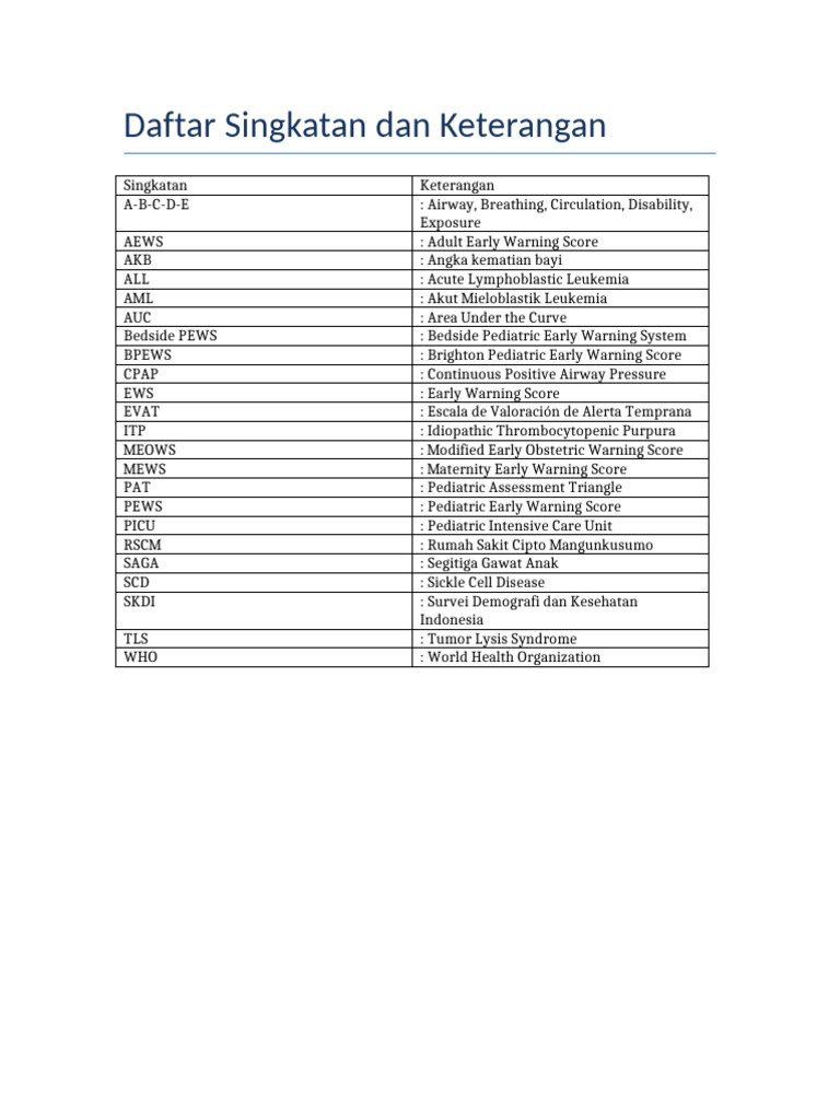 Daftar Singkatan Keterangan | PDF
