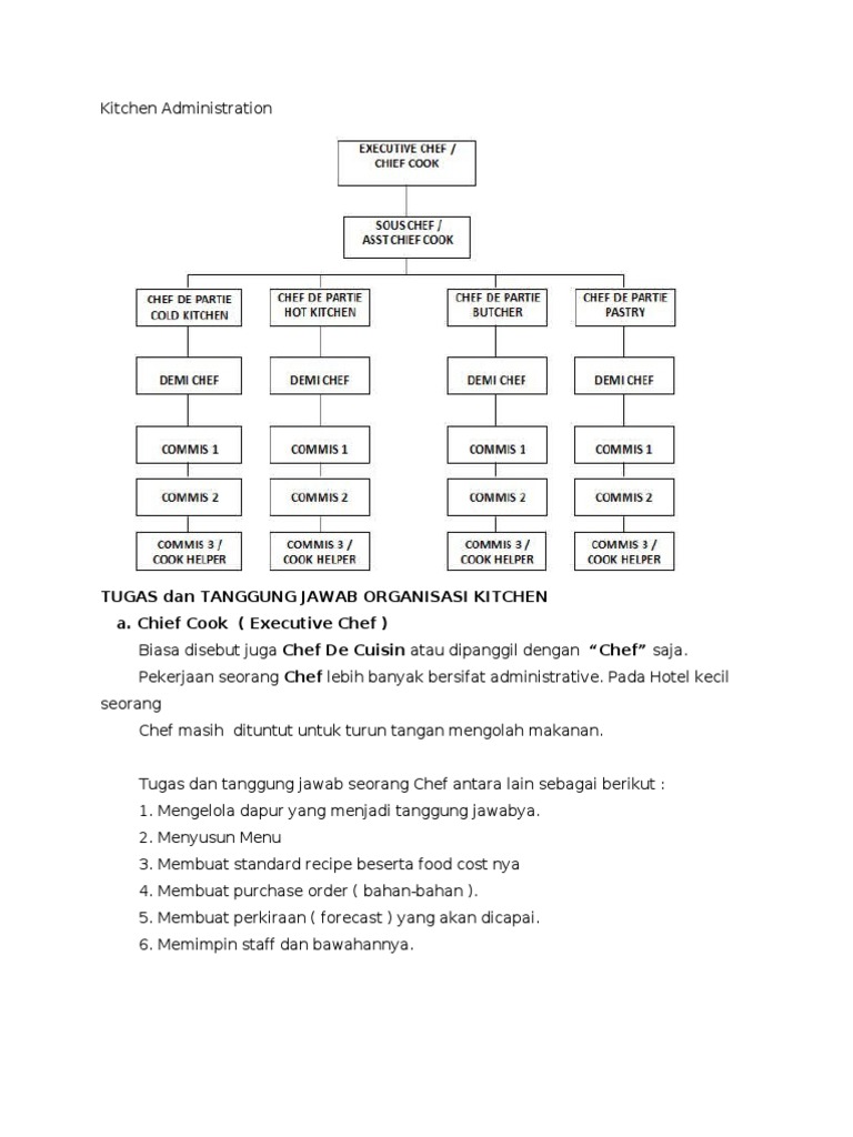 Kitchen Administration | PDF | Business