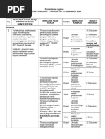 Contoh RHK Guru 2026 | PDF