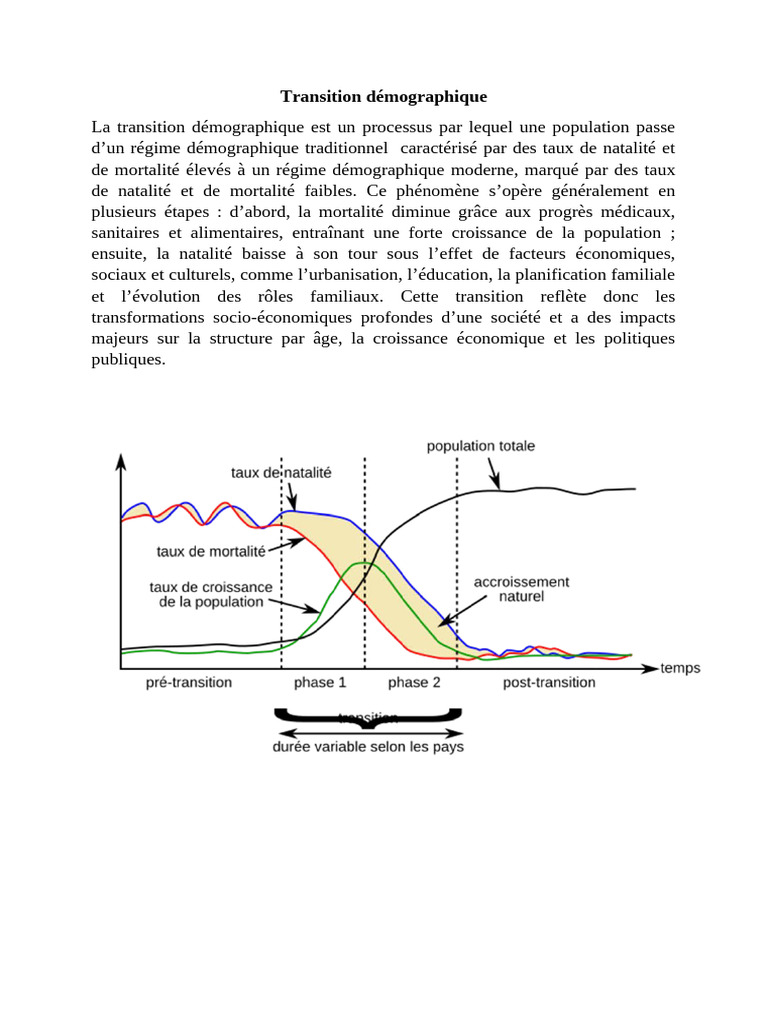 Transition Démographique | PDF