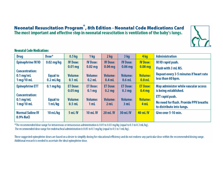 NRP Code Medication Card | PDF