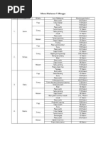 Download Menu Makanan 1 Minggu by alphabet_abc321 SN100207627 doc pdf