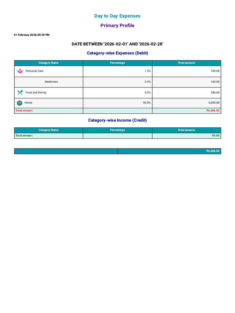 Day To Day Expenses | PDF