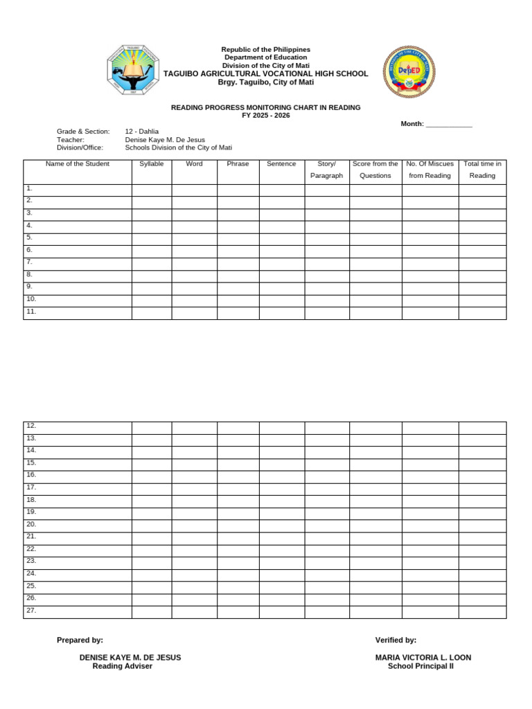 Reading Chart | PDF