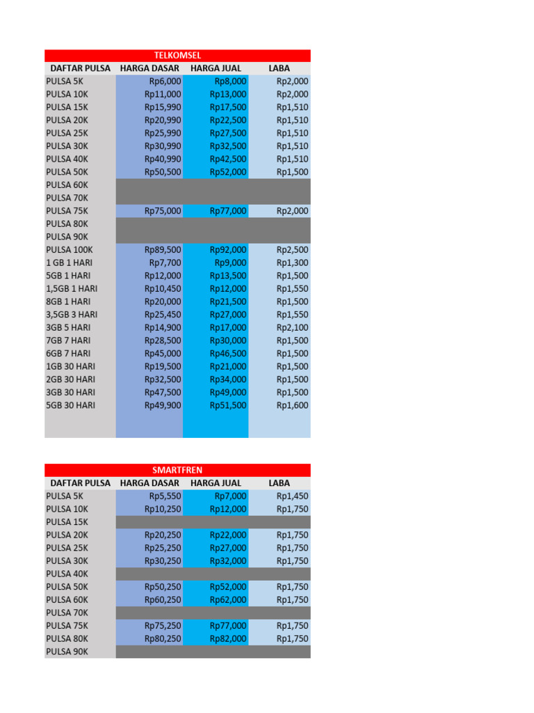 New Daftar Harga Pulsa & Paket Data Semua Operator | PDF