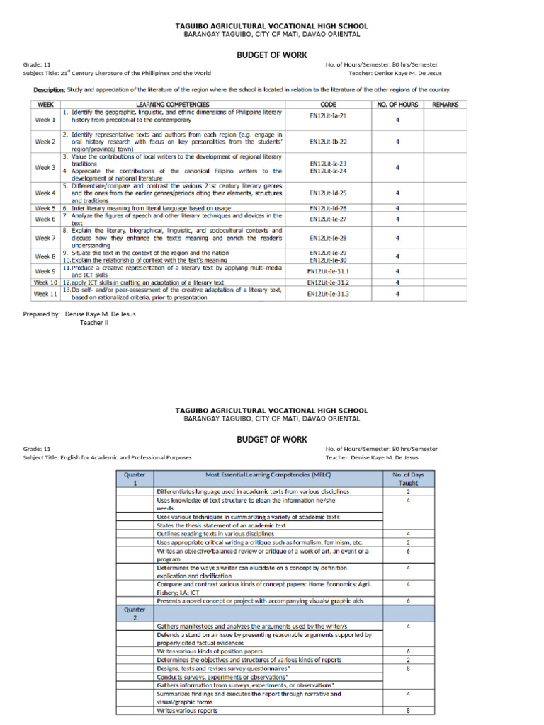 Budget of Work | PDF