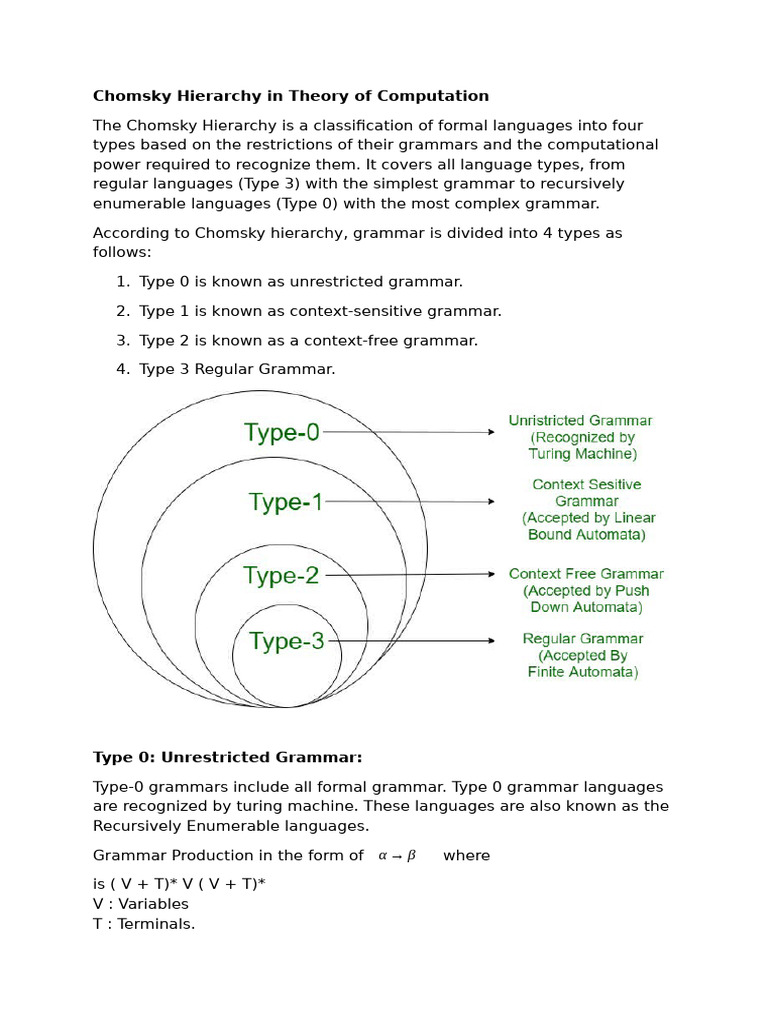 Chomsky Hierarchy NOTES | PDF | Automata Theory | Syntax