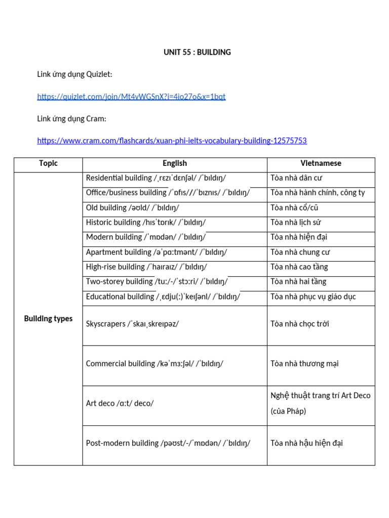 Unit 55. Building - Architecture | PDF | Vietnam