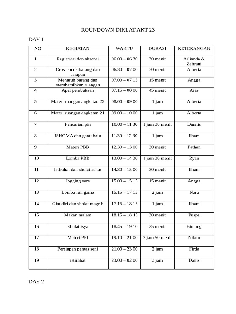 Roundown Diklat Akt 23 | PDF