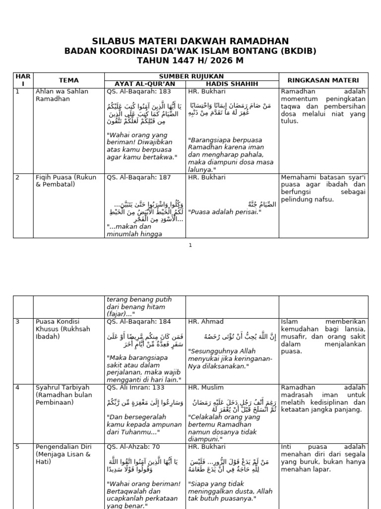 Revisi 27 1 2026 - Silabus Dakwah Ramadhan 1447 2026 | PDF