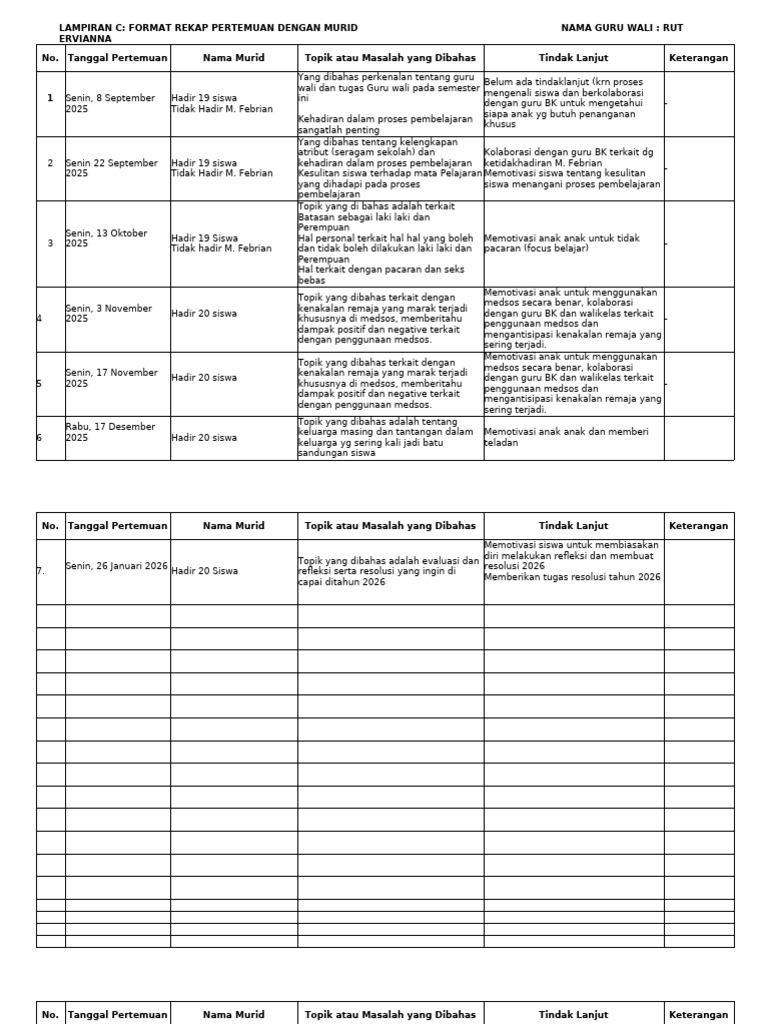 Lampiran C Format Rekap Pertemuan Dengan Murid Rut | PDF