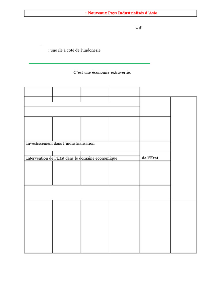 6.les NPIA | PDF | Économie mondiale | Économie