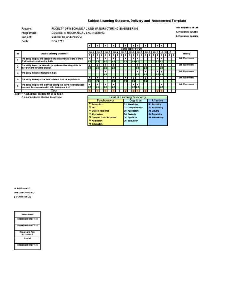 Mechanical Engineering Lab Assessment Template | PDF | Experiment ...