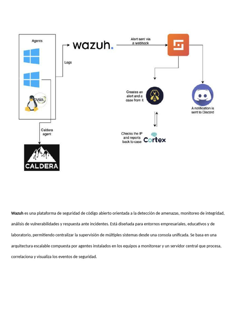 Wazu 01 | PDF | La seguridad informática | Seguridad