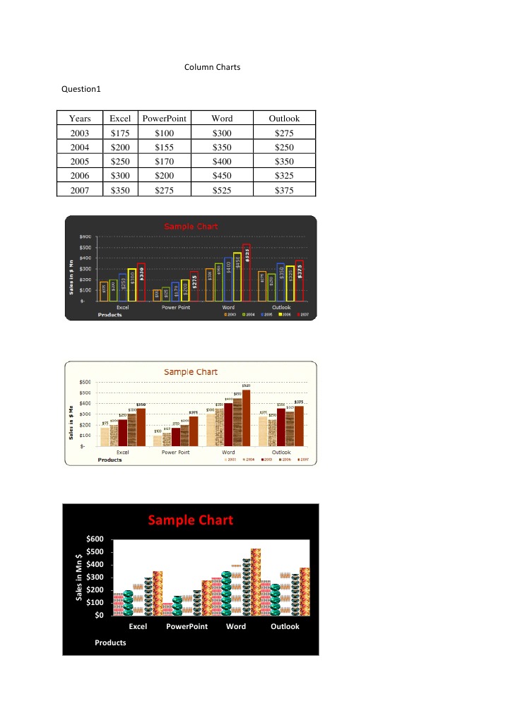 Sales Trends in Column Charts | PDF | Computers