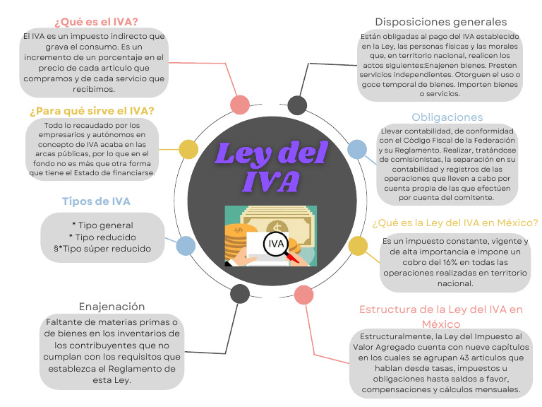 Ley Del IVA | PDF | Impuesto al valor agregado | Impuestos