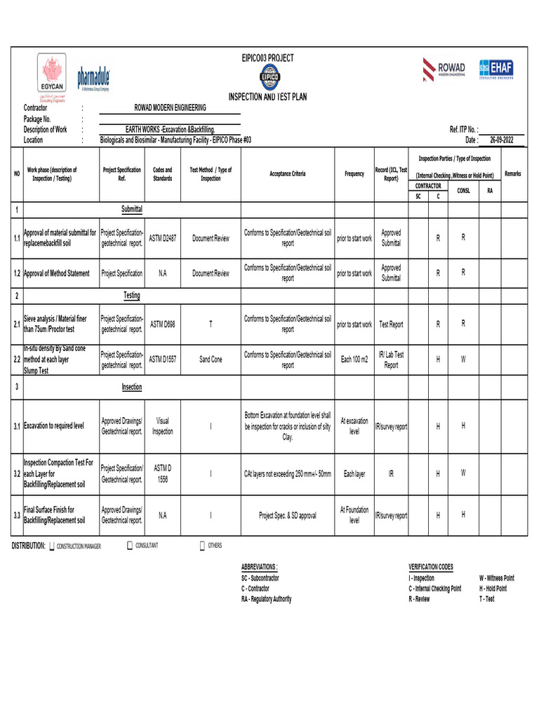 Inspection and Test Plan For Earth Works | PDF | Geotechnical ...