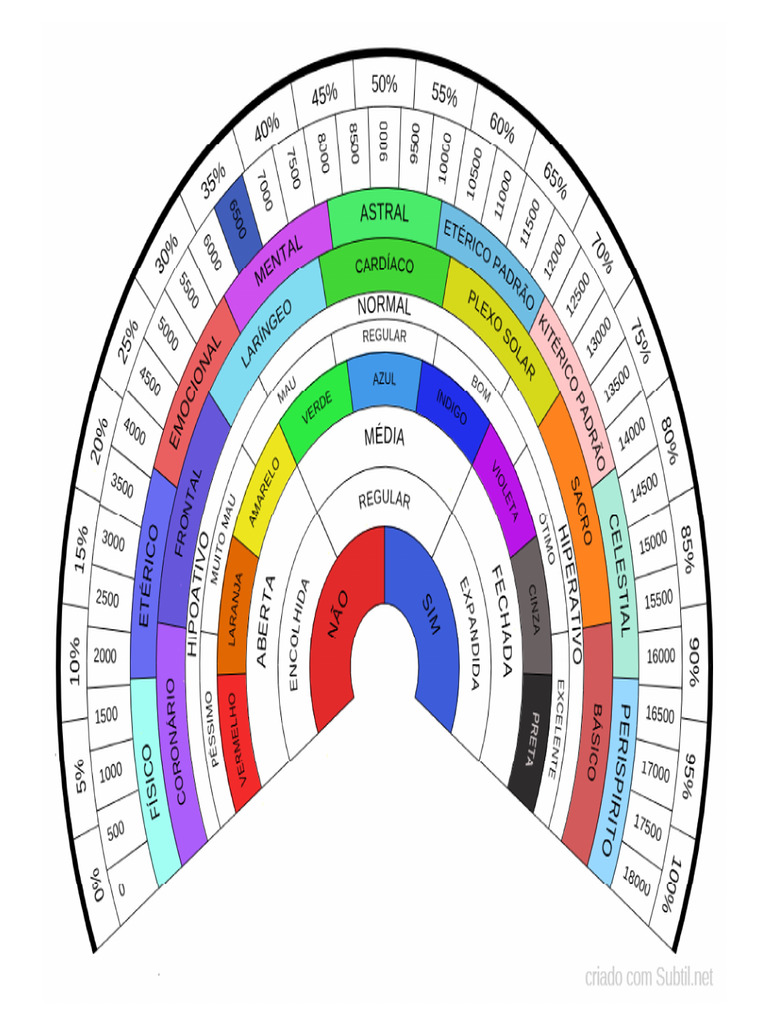Biômetro de Analise Completo | PDF
