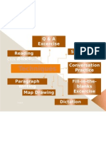 Techniques: Q & A Excercise Self-Correct Conversation Practice Paragraph Writing