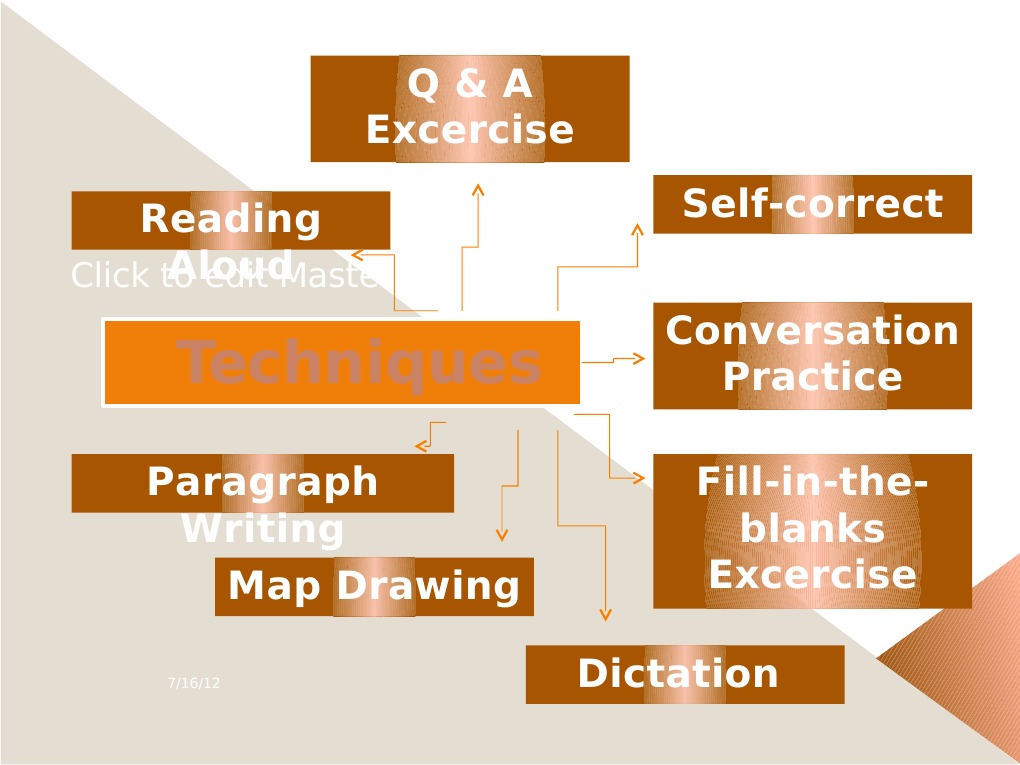 Techniques: Q &amp; A Excercise Self-Correct Conversation Practice Paragraph Writing | PDF ...