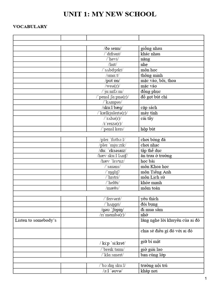 Vocabulary & Grammar | PDF