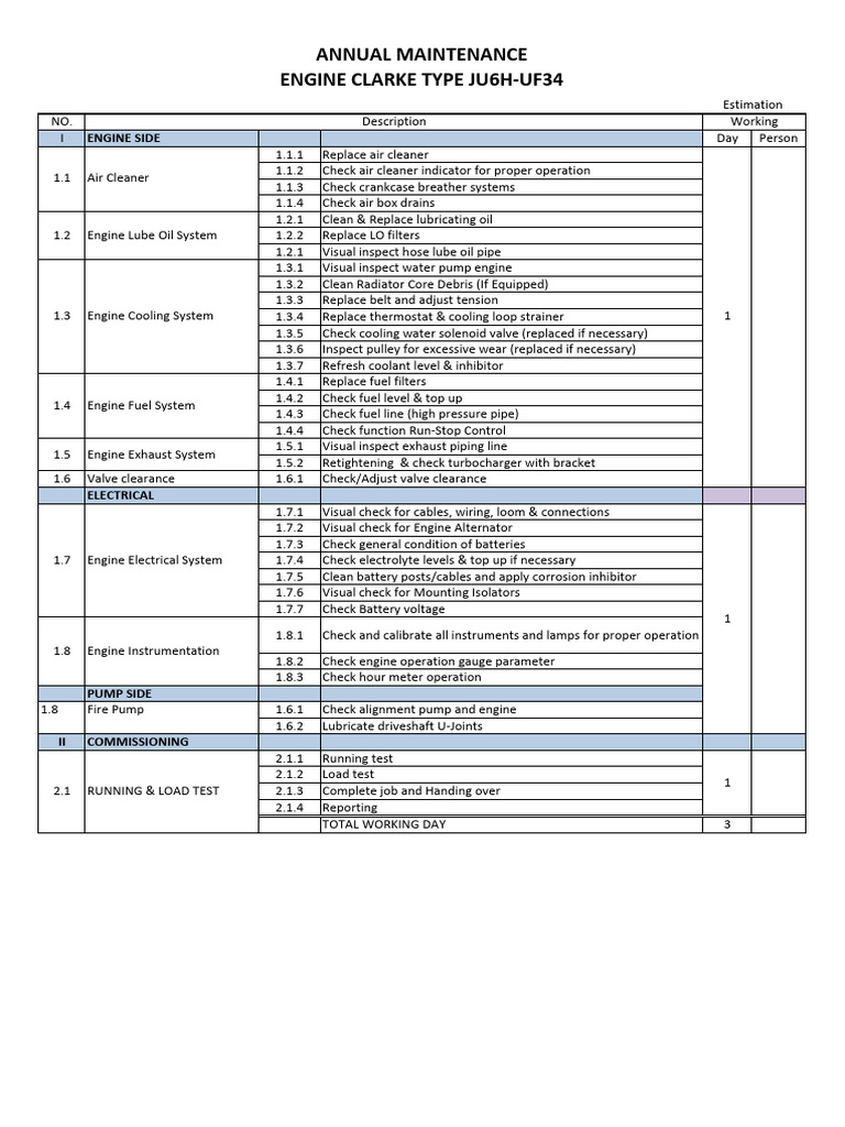Sow - Annual Maintenance Engine Clarke Type Ju6h-Uf34 | PDF | Lubricant ...