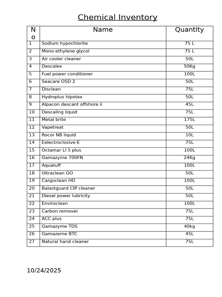Chemical Inventory | PDF
