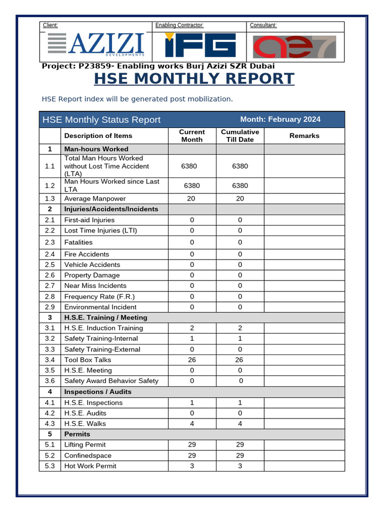 HSE Monthly Statistics Report-Jan-2024 | PDF | Human Impact On The ...