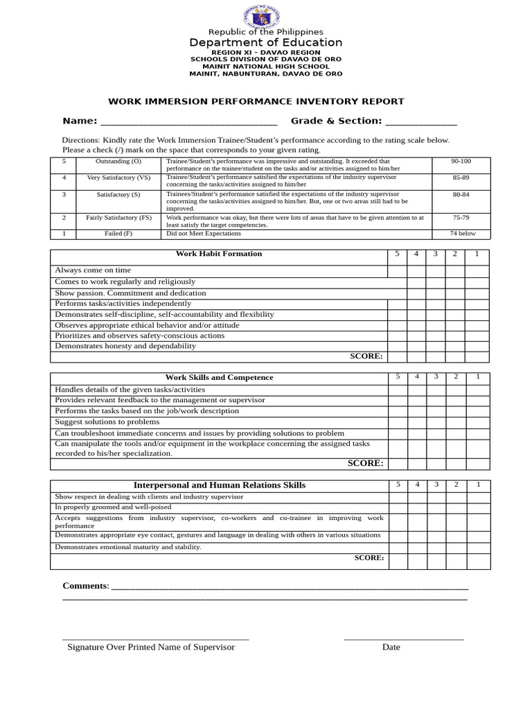 Work Immersion Performance Inventory Report | PDF | Cognition ...