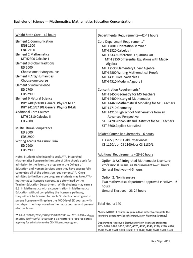 BS in Mathematics Education Concentration Checklist 2021 | PDF ...