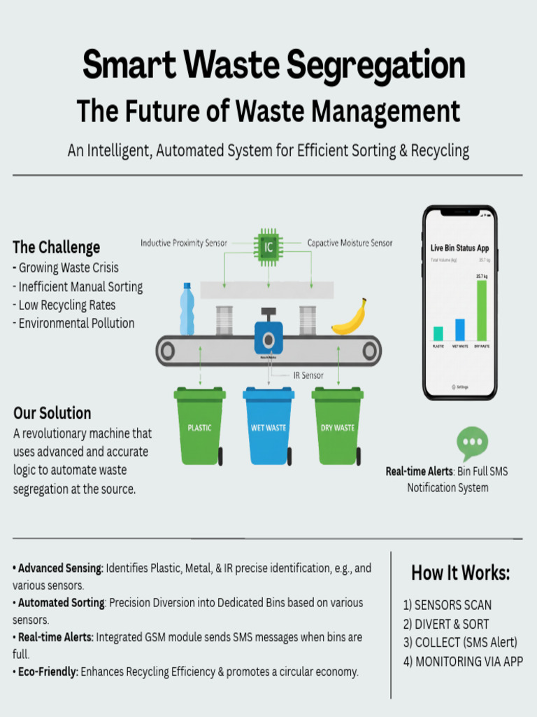 Smart Waste Management | PDF