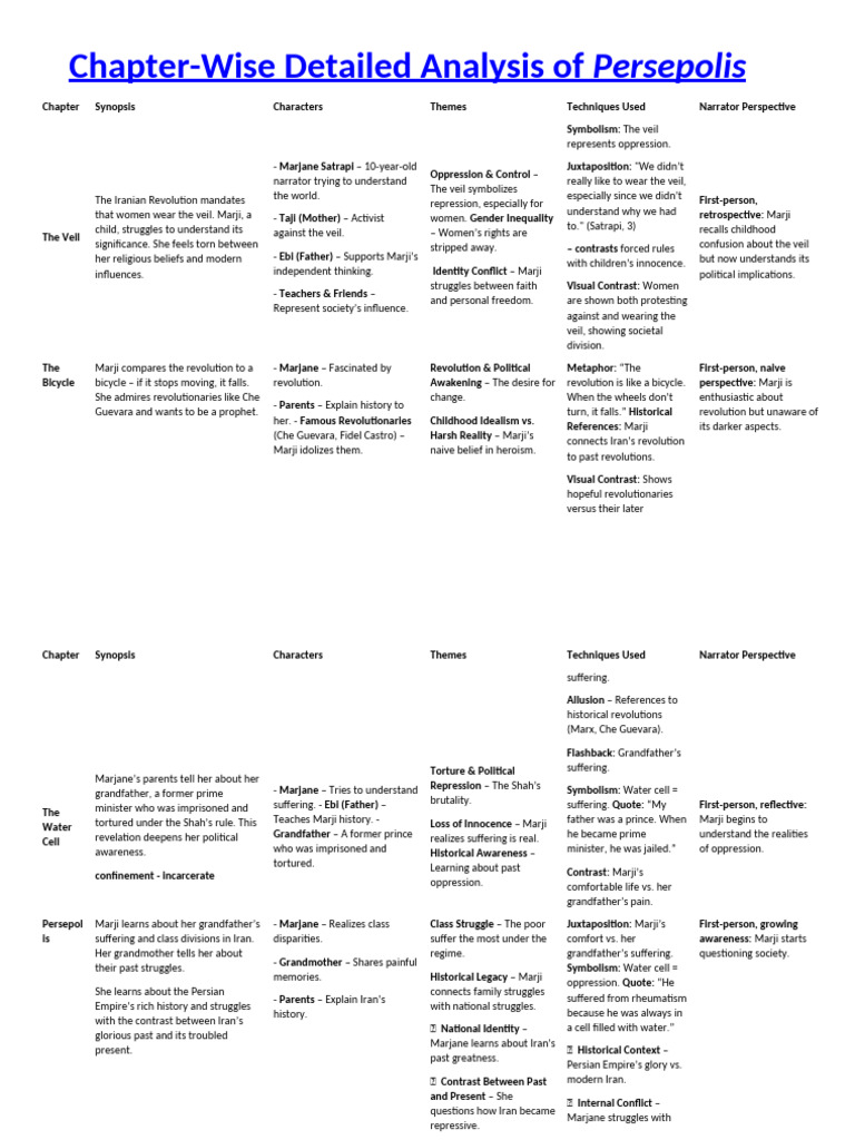Persepolis - CHAPTER WISE - ANSWERS | PDF