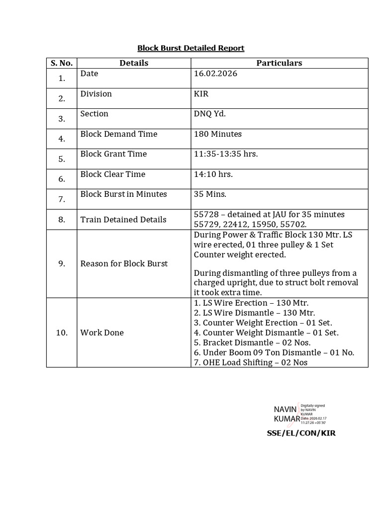 Block Burst Report On Dt.-16.02.2026 | PDF
