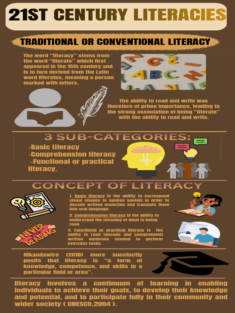 Infographic - Understanding Modern Literacies - 20260112 - 094435 ...