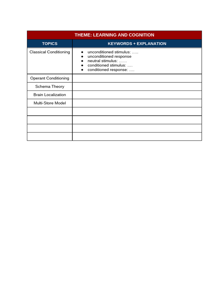 Topics-Summary-Template | PDF