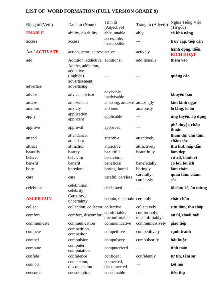 List of Word Formation | PDF