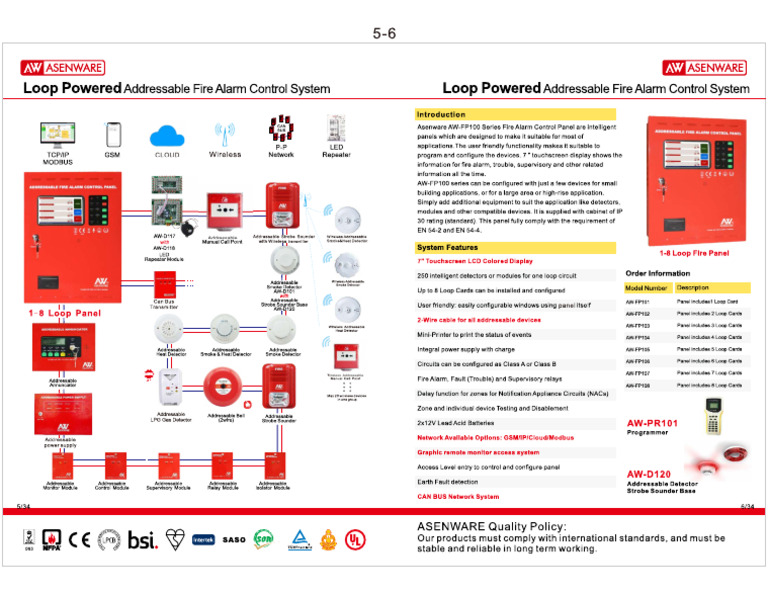 Panel Asenware Addressable Fire CK | PDF