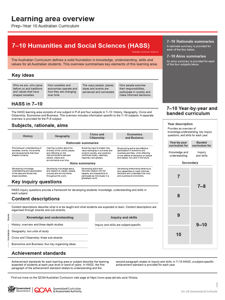 Ac Learning Area Overviews Humanities 7-10 | PDF | Knowledge | Curriculum