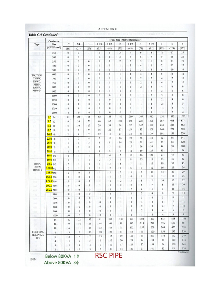 Imc | PDF