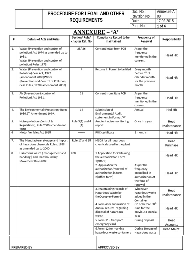 CP-16 Annexure-A Legal Register | PDF