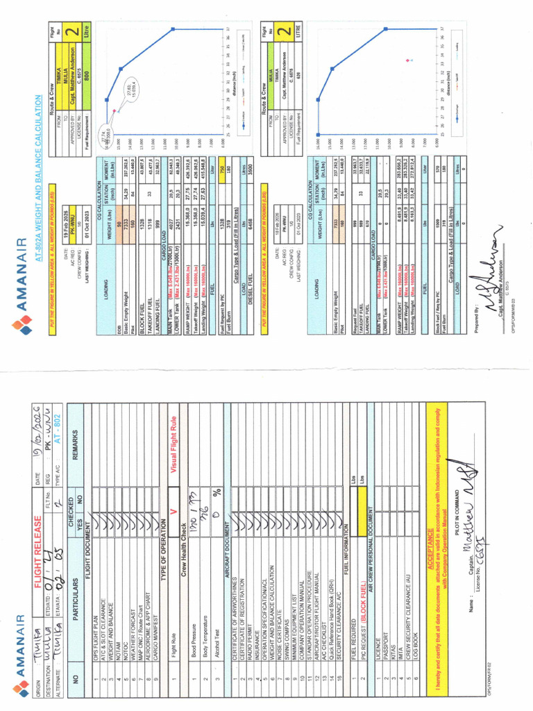 FLT 2 Sapujagad Doc 19 Februari 2026 | PDF