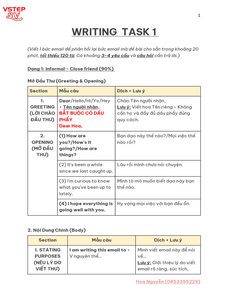 Vstep Writing Task 1 - Informal | PDF