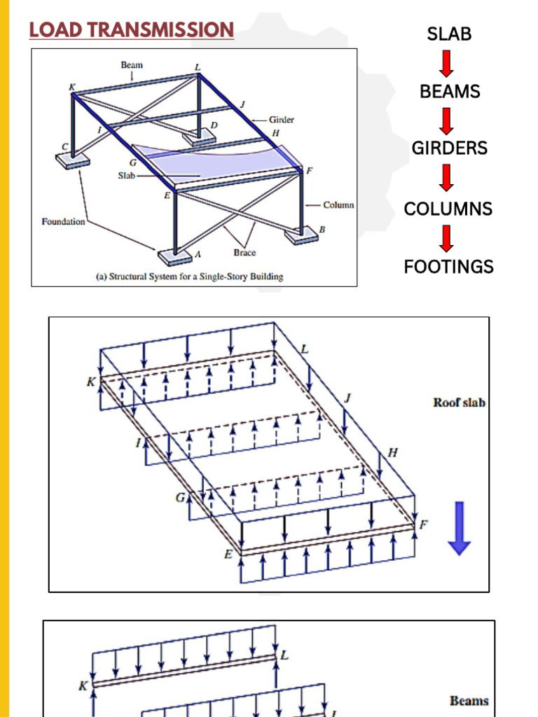 04 Trusses | PDF | Truss | Civil Engineering