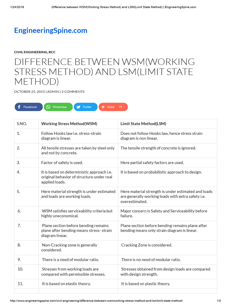 Difference Between WSM (Working Stress Method) and LSM (Limit State ...