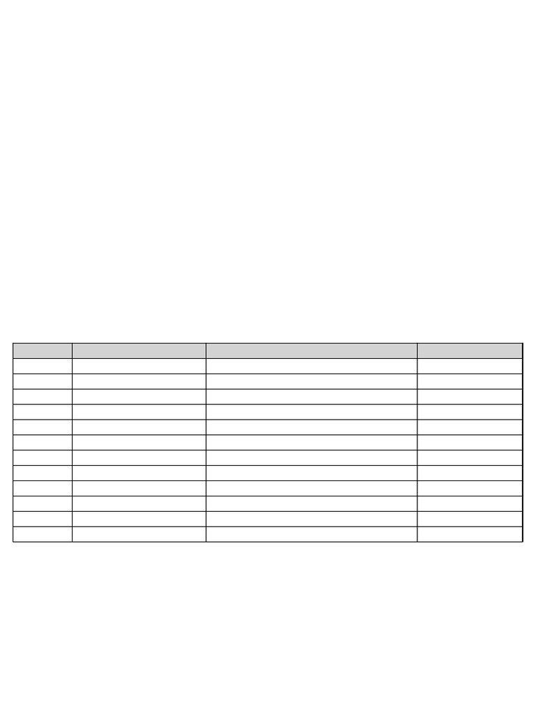 Starch Test Worksheet | PDF